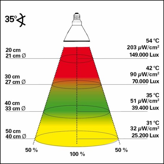 Lucky Reptile BSJ-70 Bright Sun UV Jungle, 70 Watt - Image 2
