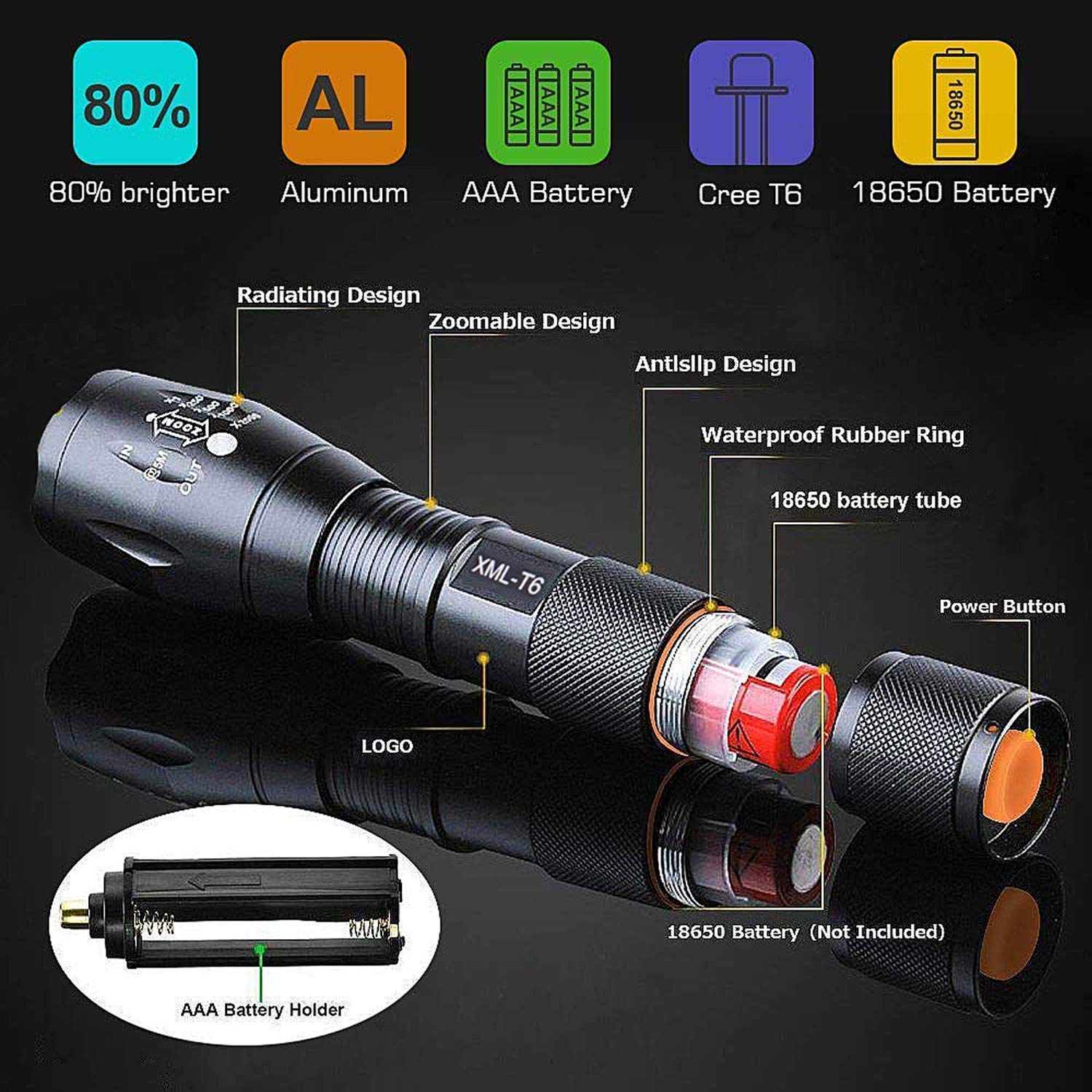 GVOO LED Torch 2000 Extremely Bright XML-T6. 2-Pack Super Bright High ...